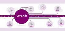 Vivendi poursuit sa démarche de reporting intégré